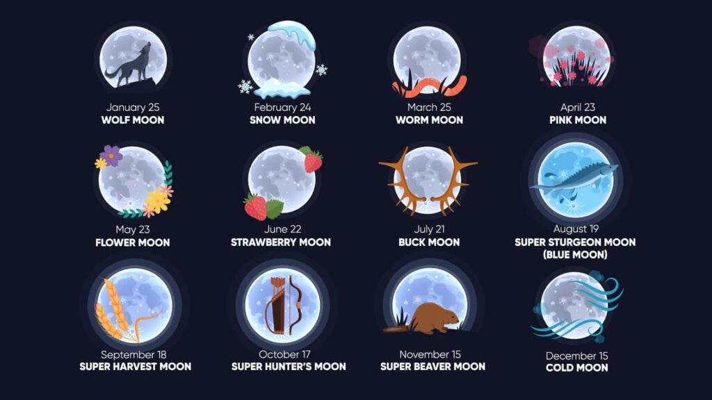 July's Full Buck Moon to Share the Sky with Mars and Saturn—Here's How to See It 3 Native American names for each full moon