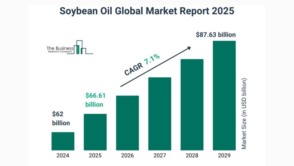 China Solidifies Position as World's Largest Soya Oil Producer Amid Shifting Global Demands 2 Soyabean Oil Global Report 2025