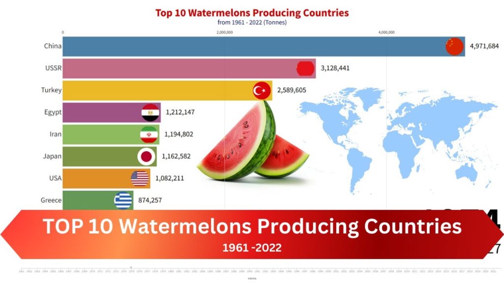 The Uncontested Leader: Which Country is the Largest Watermelon Producer? 2 Top watermelon producing countries
