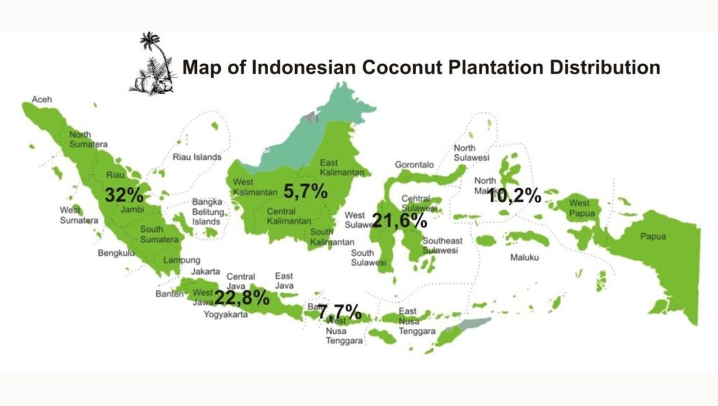 coconut oil export routes from Indonesia