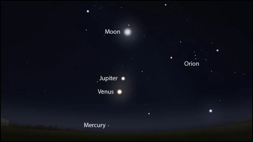 August 2025 showing the positions of planets
