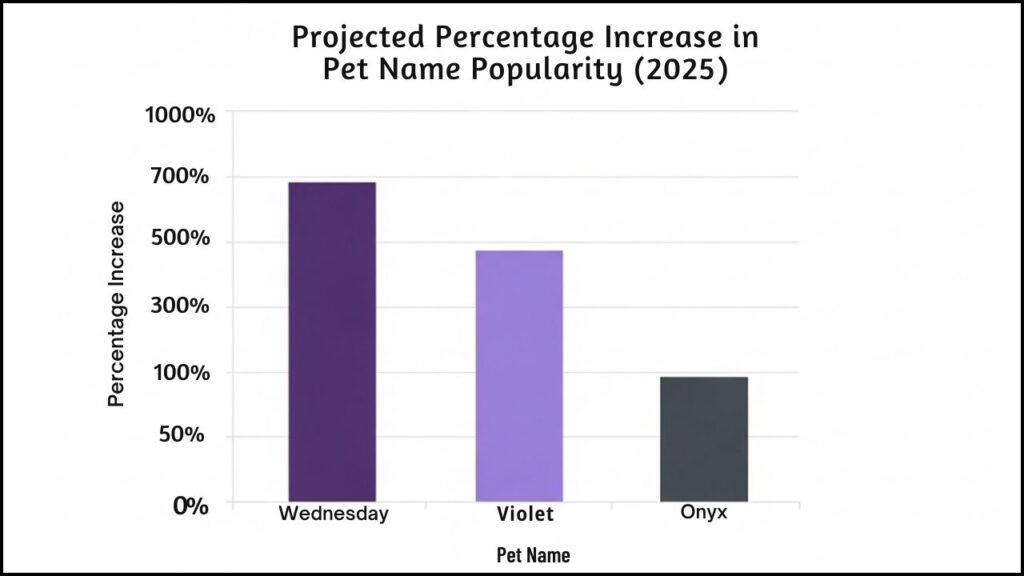 The 2025 Pet Name Trends: What This Year's Most Popular Pet Names Reveal 2 Pet Name Popularity