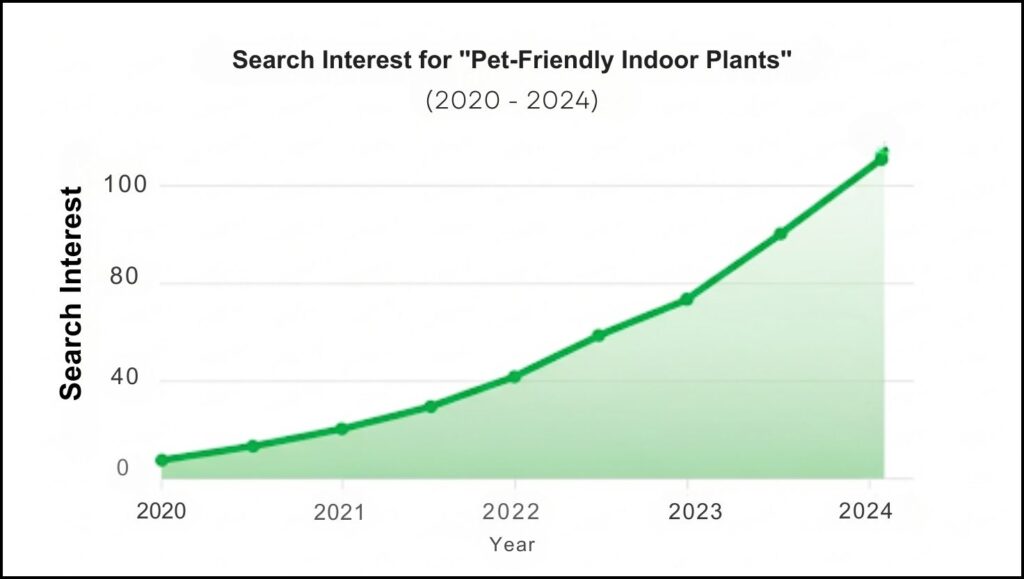Search Interest