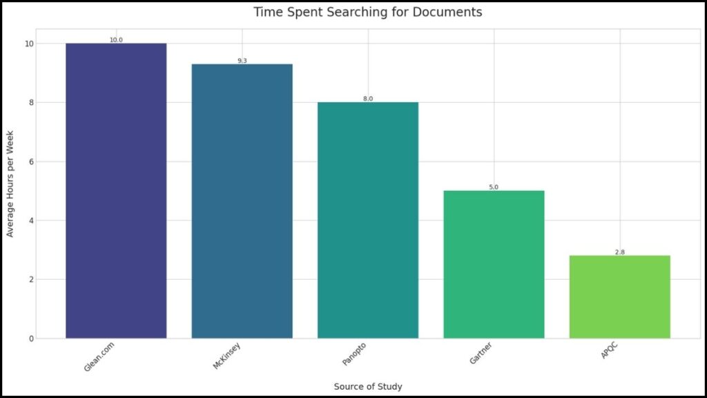 A Guide to Recognizing and Removing the Most Common Desk Clutter 2 Time Spent Searching for Documents