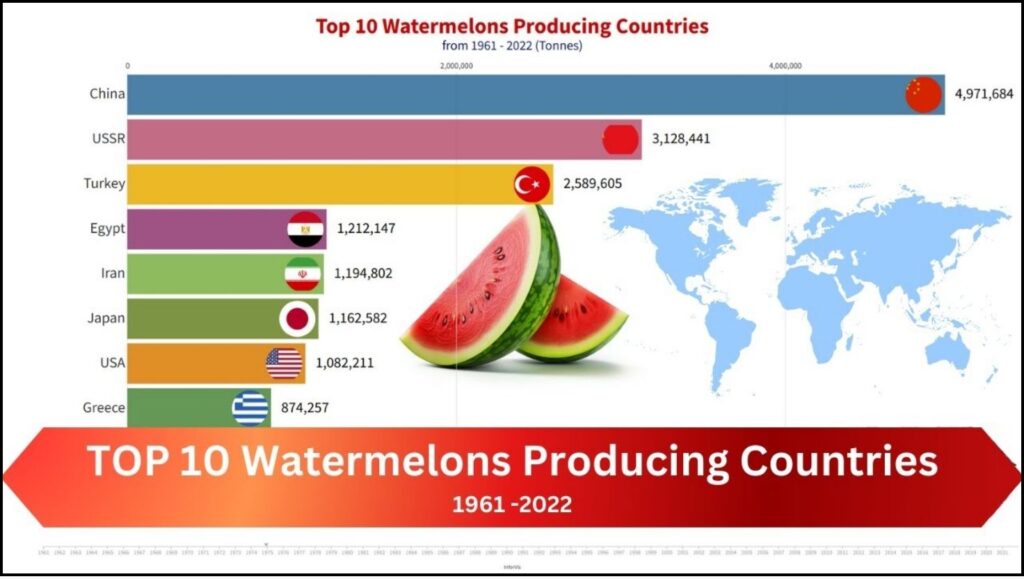 Farming and Economics: Why China is the Largest Watermelon Producer Globally 2 Top 10 Watermelon Producing Countries