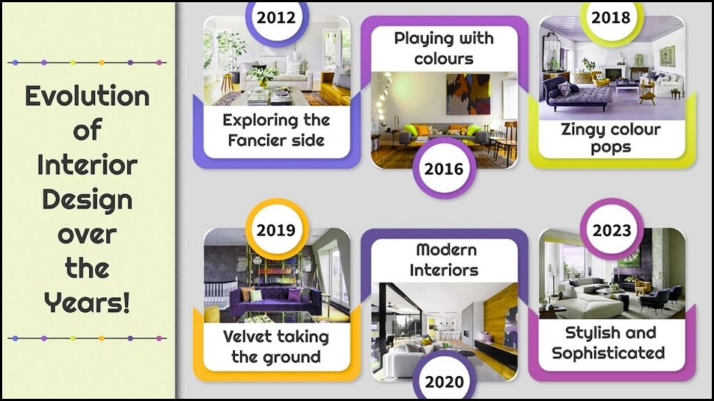 home decor trends over the past 5 years