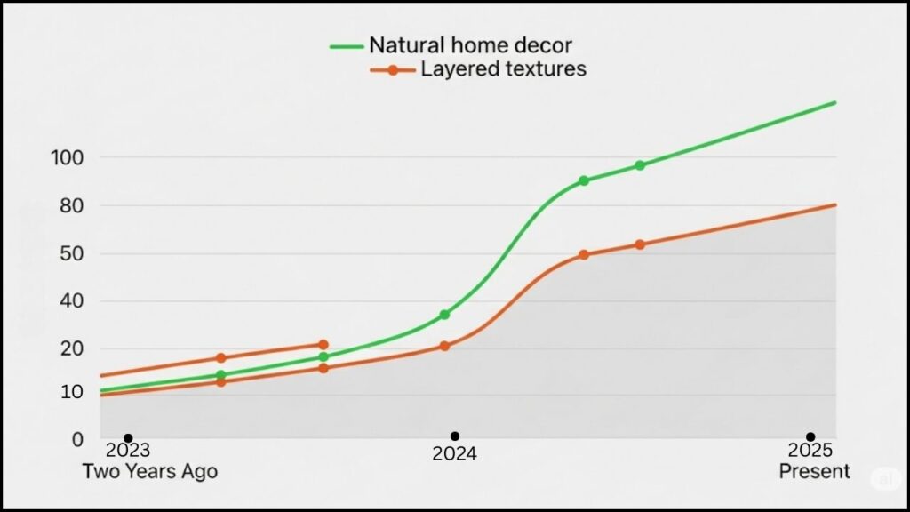 From Neutral Tones to Layered Textures: A Look at This Season's Front Porch Trends 2 rising search interest